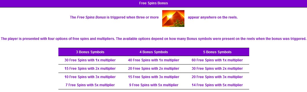 Sphinx Wild FREE SPINS BONUS