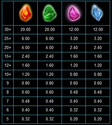 Alchemy Fortunes SYMBOLS 1