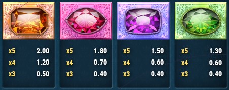 Frozen Gems SYMBOLS