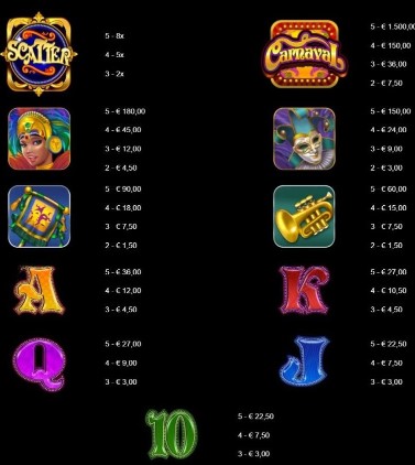 Carnaval Jackpot Symbols