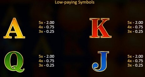 Divine Dragon Hold And Win LOW PAY SYMBOLS