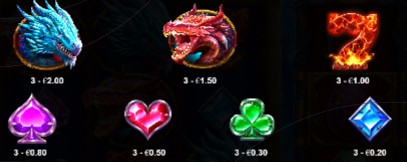 Dragon Kingdom Symbols