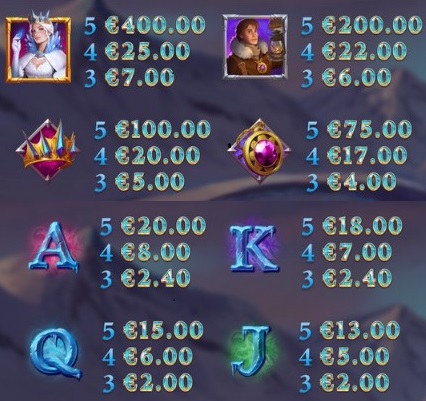 Frost Queen Jackpots Symbols