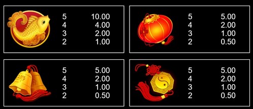 Ingots of Cai Shen Symbols