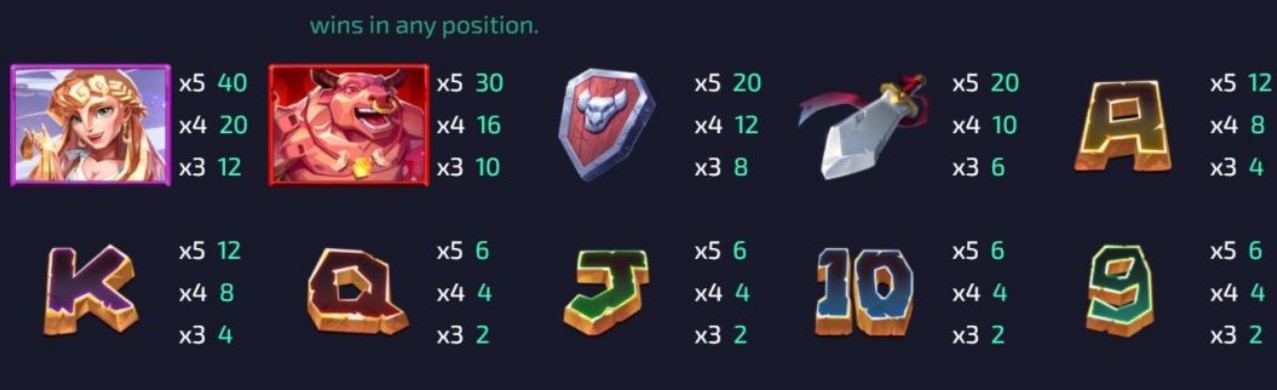 Labyrinth of Knossos Multijump SYMBOLS