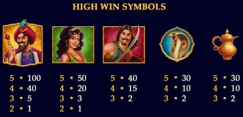 Power Play Djinn of Storms HIGH WIN SYMBOLS