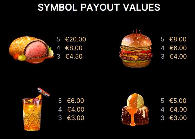 Gordon Ramsat Symbols