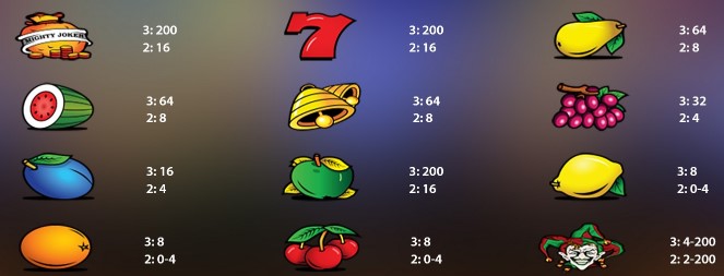 Mighty Joker Arcade Symbols