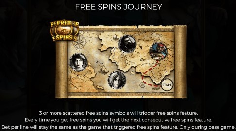 Age Of Pirates FREE SPINS JOURNEY