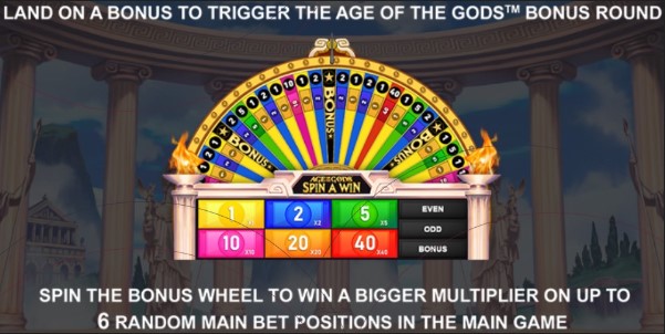 Age of the Gods Spin a Win BONUS