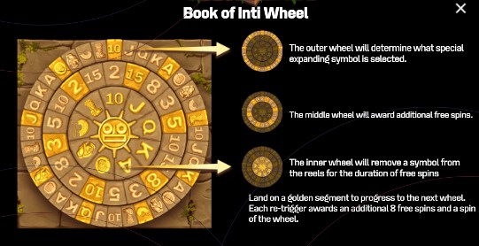 Book of Inti wheel