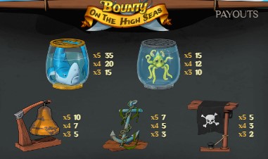 Bounty on the High Seas Symbols 2