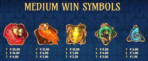 Codex of Fortune MEDIUM WIN SYMBOLS