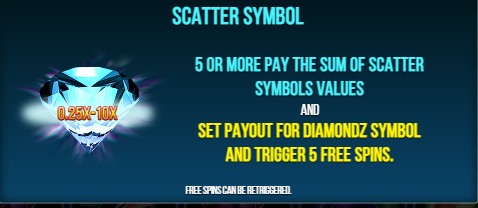 Diamonds sccatter symbol