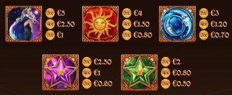 Zeldar's Fortunes SYMBOLS