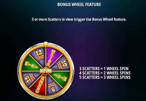 Golden Buffalo Double Up Bonus Wheel Feature