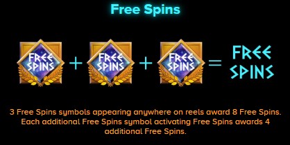 Parthenon Quest for Immortality free spins