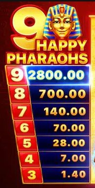 9 Happy Pharaohs Multiplier