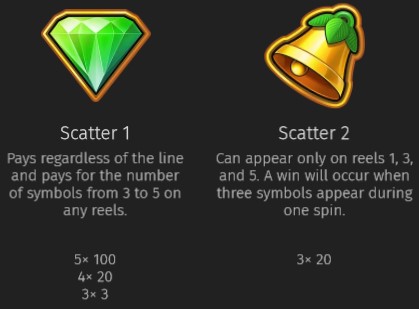 Fruit Million SCATTER SYMBOLS