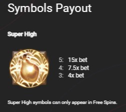 PapayaPop symbols payout