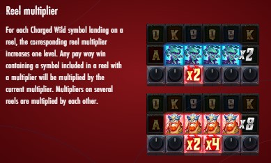 Gods of Rock Multiplier