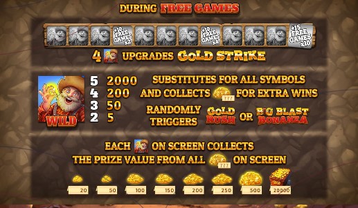 Gold Strike Bonanza FREE GAMES