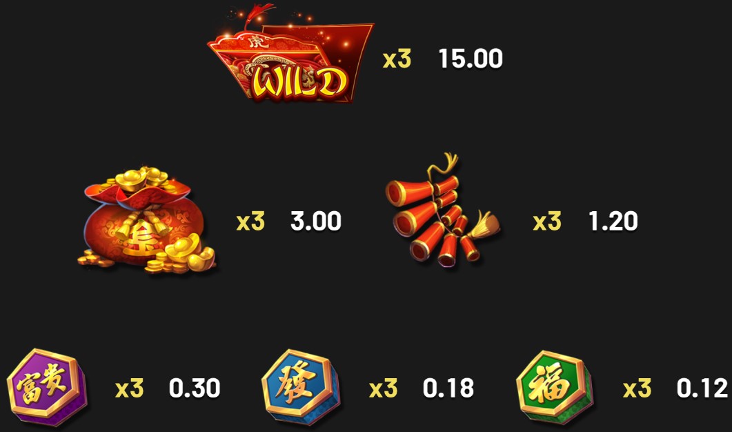 Gold Tiger Ascent SYMBOLS