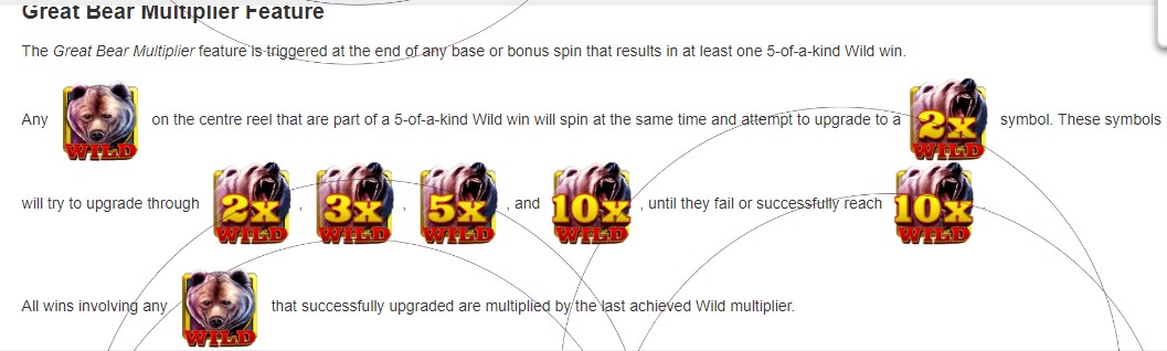 Great Bear Multiplier Features