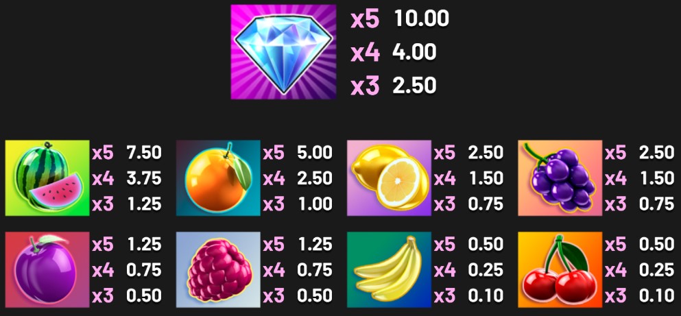 Triple Juicy Drops SYMBOLS