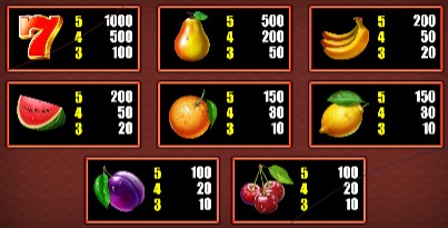 Spicy Fruits SYMBOLS