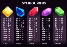 Gem Blast Symbols 1