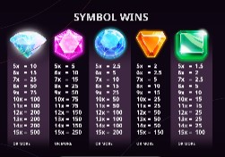 Gem Blast Symbols